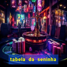 tabela da seninha do jogo do bicho